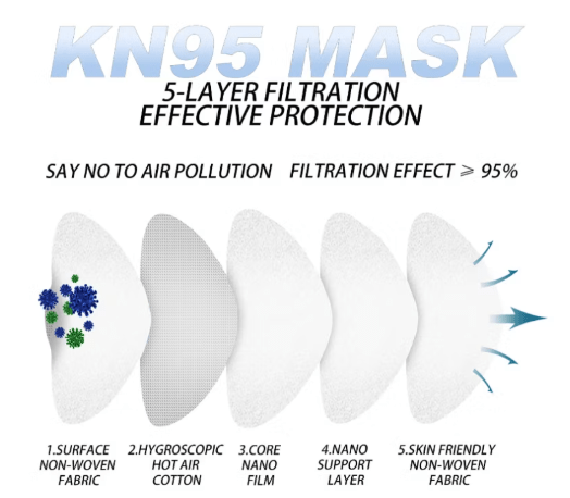 MASCARILLAS KN95 (TAPABOCAS) - KINGDAY - 10 UNDS - FamilyBox.Store enviar a venezuela ship to venezuela supermercado online venezuela online supermarket