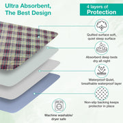 UNDERPAD LAVABLE - PROTECTOR DE CAMA - INTELSCHOP - SET BOLSO Y DESODORIZADOR TELAS - FamilyBox.Store enviar a venezuela ship to venezuela supermercado online venezuela online supermarket